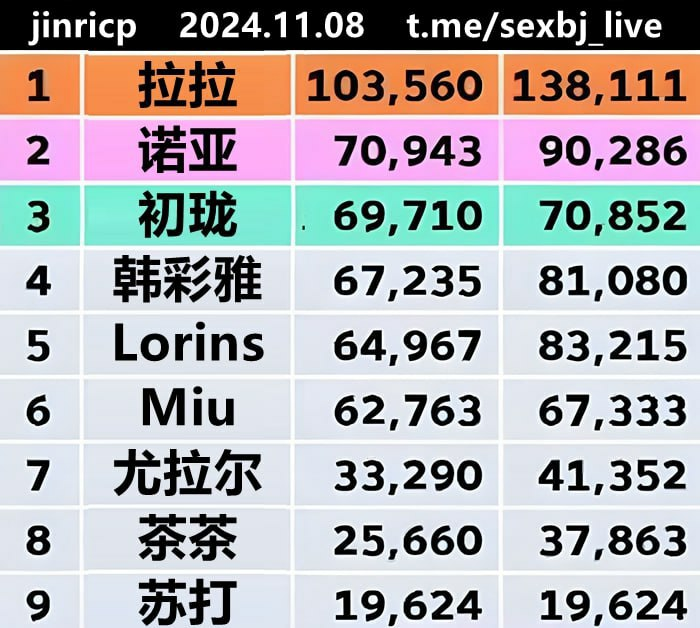 54【Jinricp】11月6日番外篇二第1集【新秀大战】+裸舞纯享版+苏打&amp;初珑&amp;拉拉单人CUT【7V/34.9G】夸克